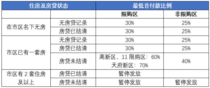 最新首套房认定标准，轻松探索自然美景的首套房之旅